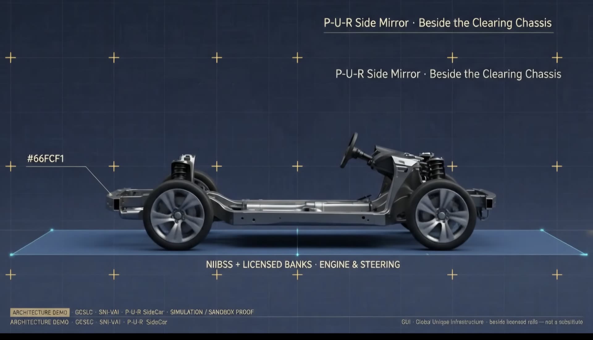 Chassis — they steer